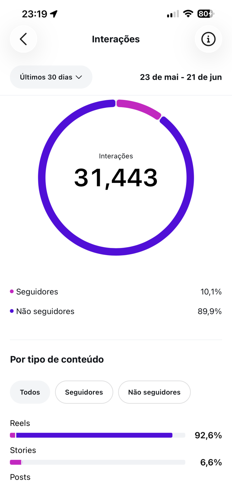 Métrica